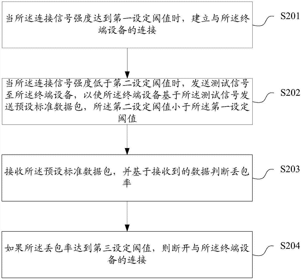 移动终端连接方法及装置、存储介质、移动终端与流程