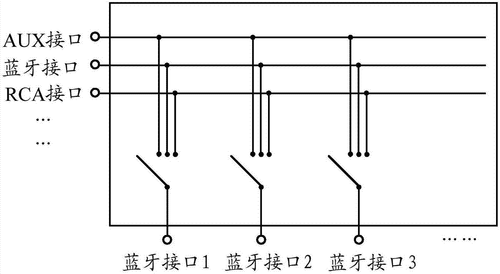 蓝牙连接的控制方法、装置以及控制设备、存储介质与流程