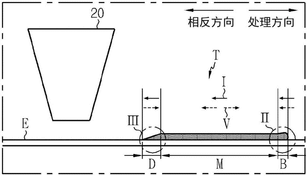 一种用于涂布电极活性材料浆料的装置和方法与流程