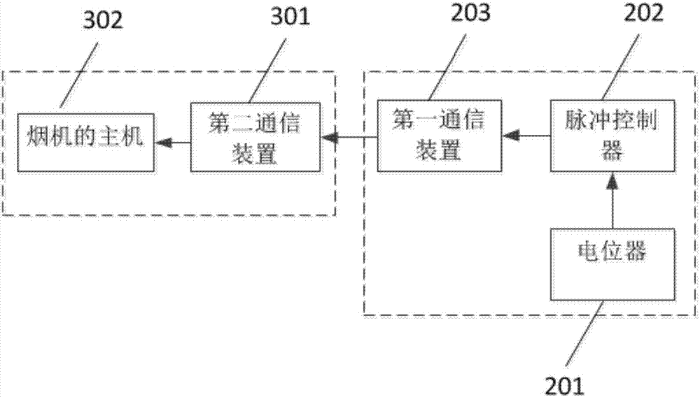 燃气灶及烟灶联动系统的制作方法