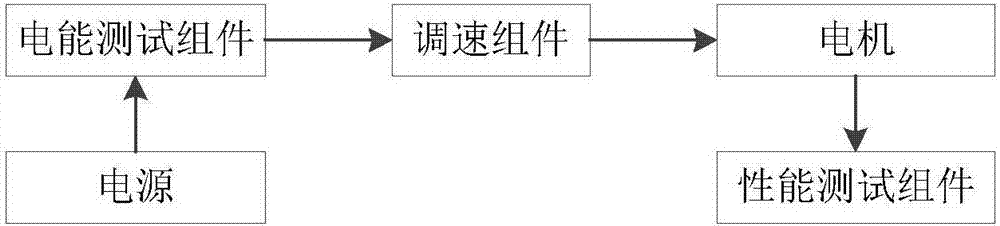 一种便捷的螺旋桨电机动力性能测试装置的制作方法