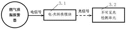 基于光传递的燃气泄漏保护的膜式燃气表的制作方法