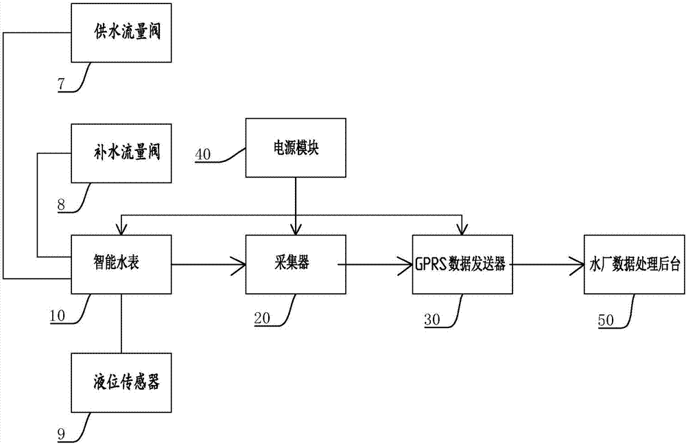 水泵房测控系统的制作方法