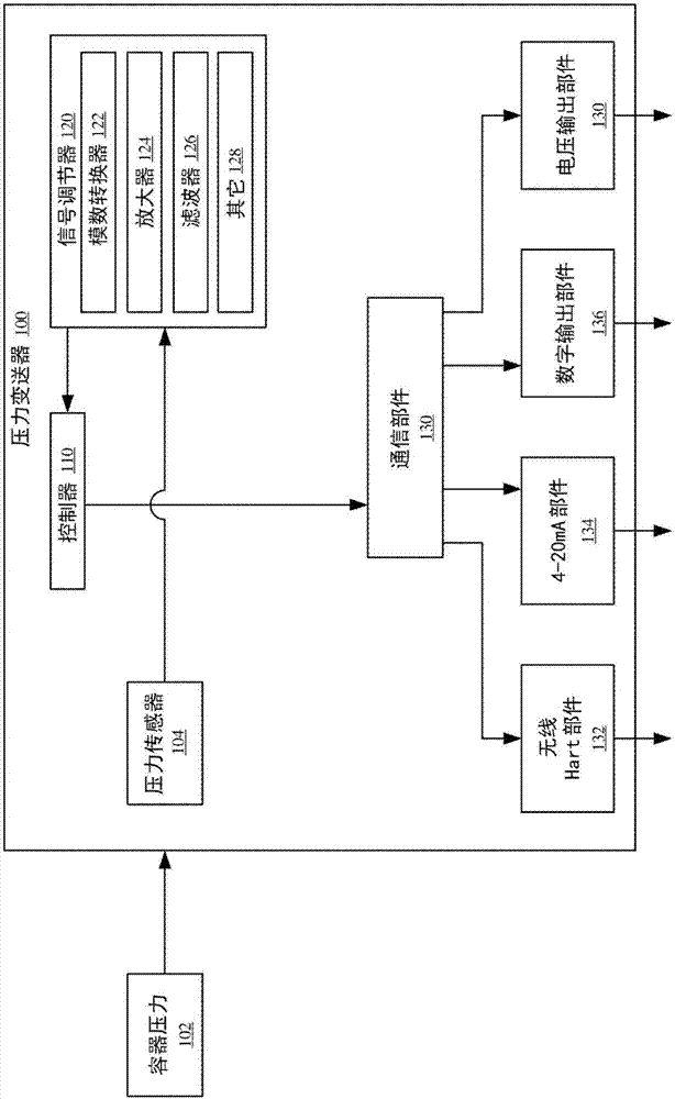 改进的压力变送器的制作方法