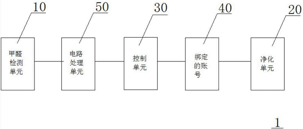 甲醛检测装置及空气处理系统的制作方法