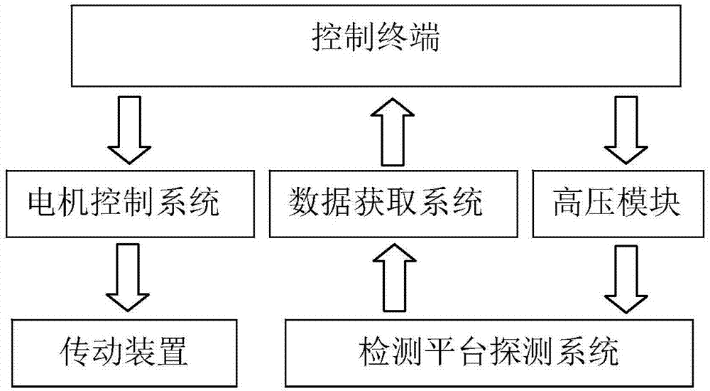 一种用于核电厂硼铝合金材料中子吸收性能检测的设备的制作方法