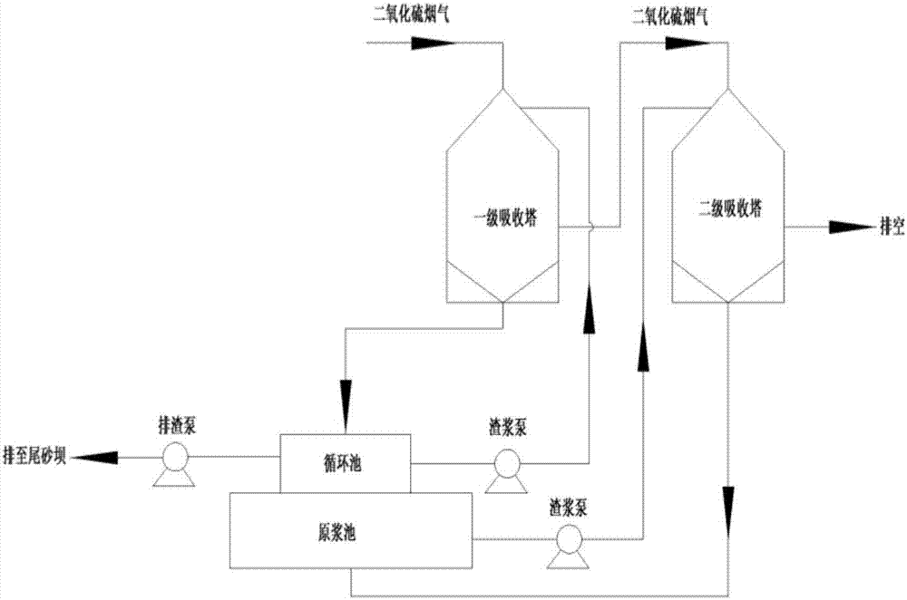 操作流程解析