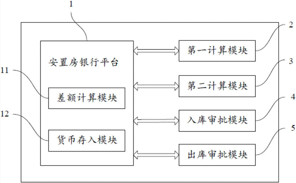 安置房结算方法、系统、装置以及计算机可读存储介质与流程