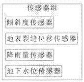 用于地质灾害监测设备的现场诊断装置及诊断方法与流程