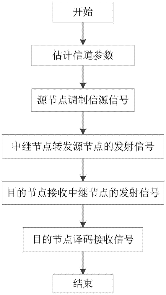 正交频分复用OFDM同时同频全双工中继方法与流程