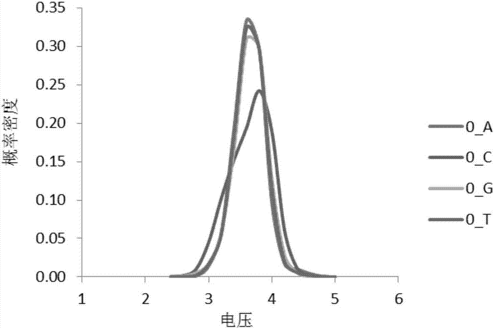 一种Ion Torrent测序数据中多聚碱基的长度判定方法与流程