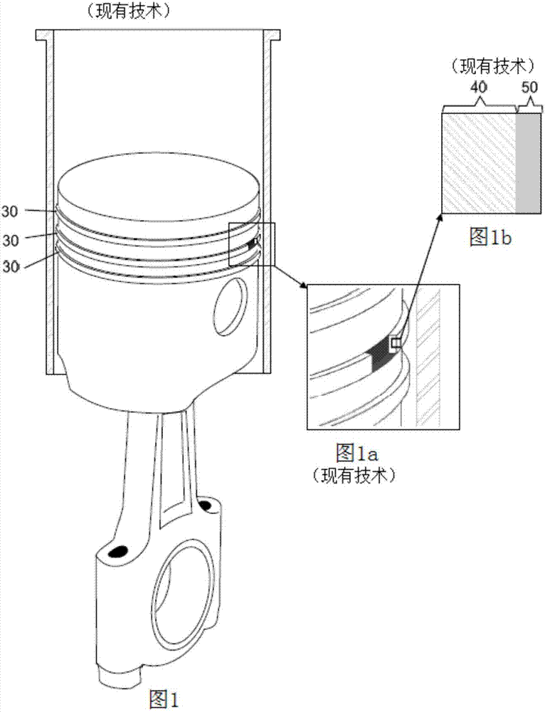 活塞环的制作方法