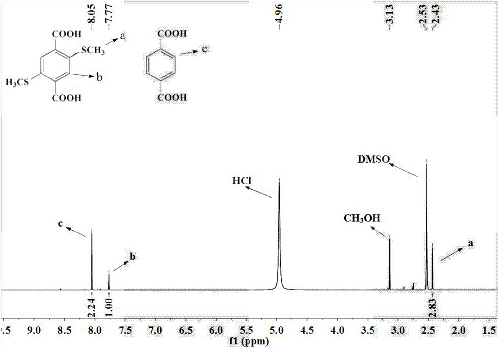 一类含硫醚官能团的羧酸配合物杂化材料及其制备方法与流程
