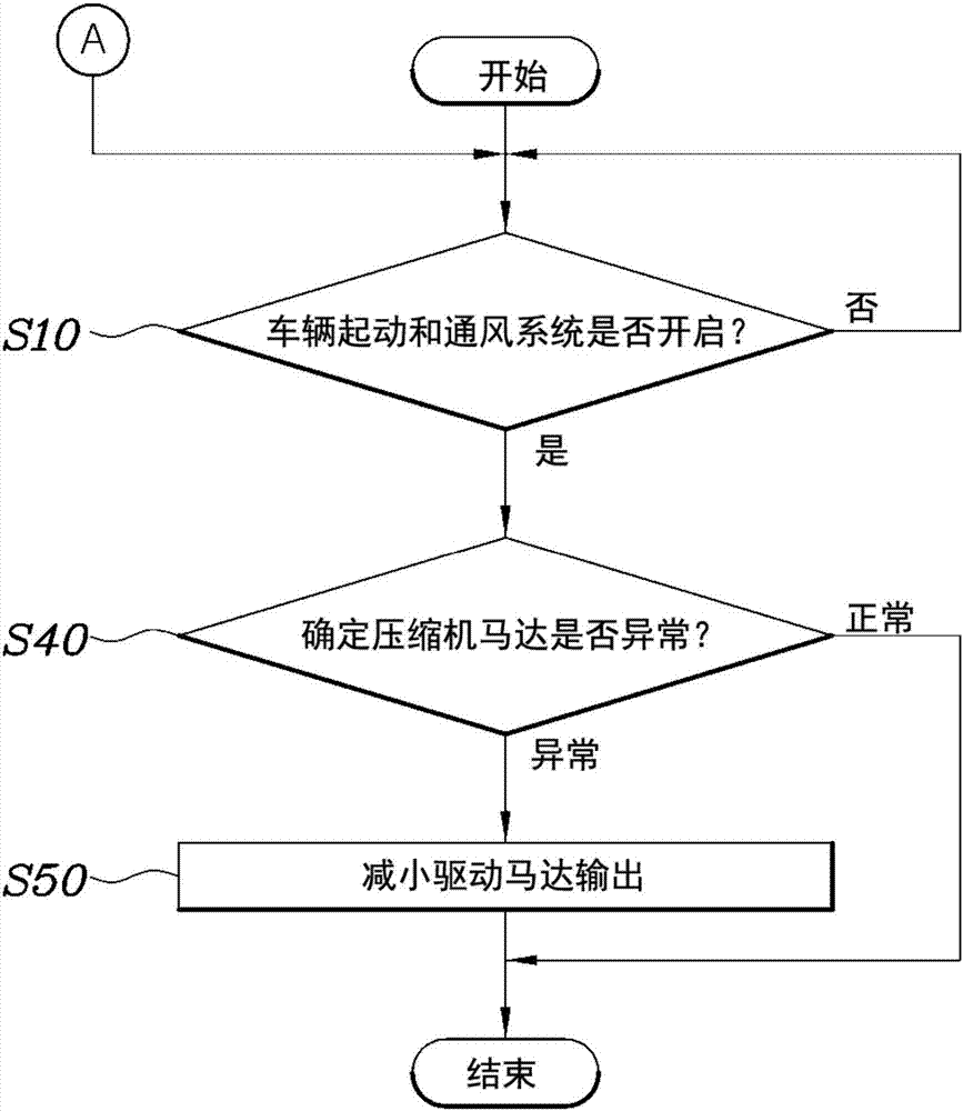 用于电动车辆的马达的集成控制方法和系统与流程