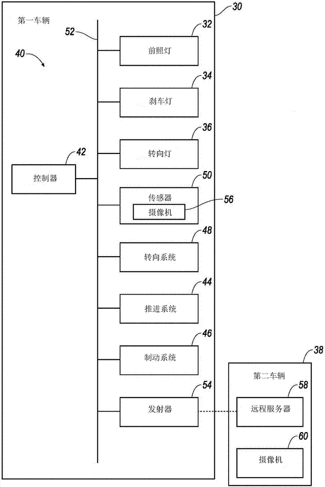 车辆灯诊断的制作方法