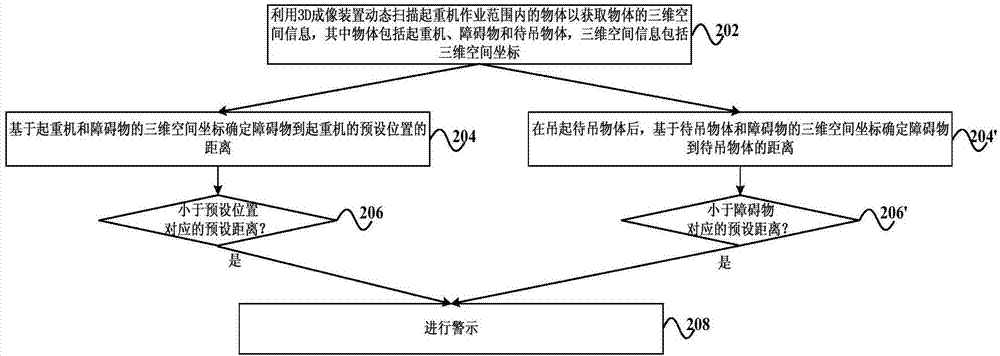 起重机的作业控制方法、系统及起重机与流程