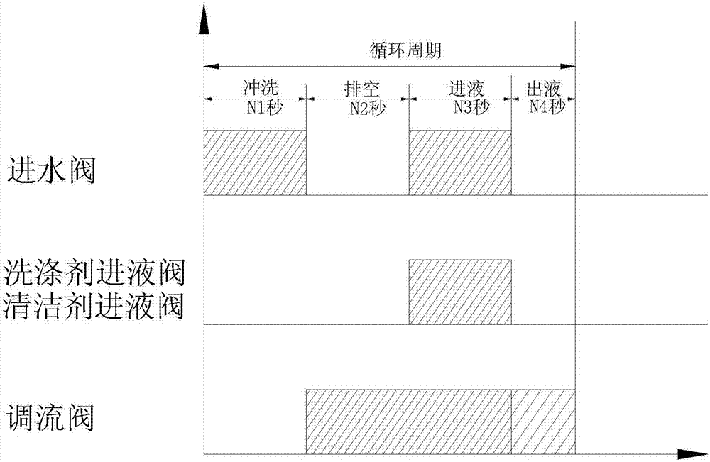 一种洗衣机自动投放装置的制作方法