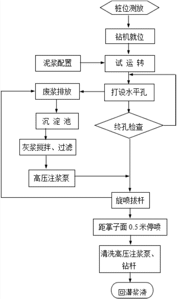 一种软土盾构穿越既有地铁的土体复合加固结构及施工方法与流程