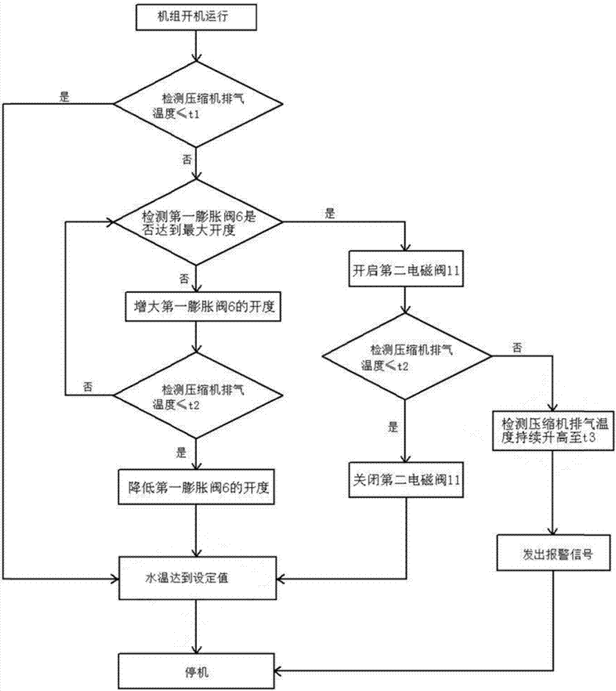 一种分体式低温热泵热水器机组及其控制方法与流程