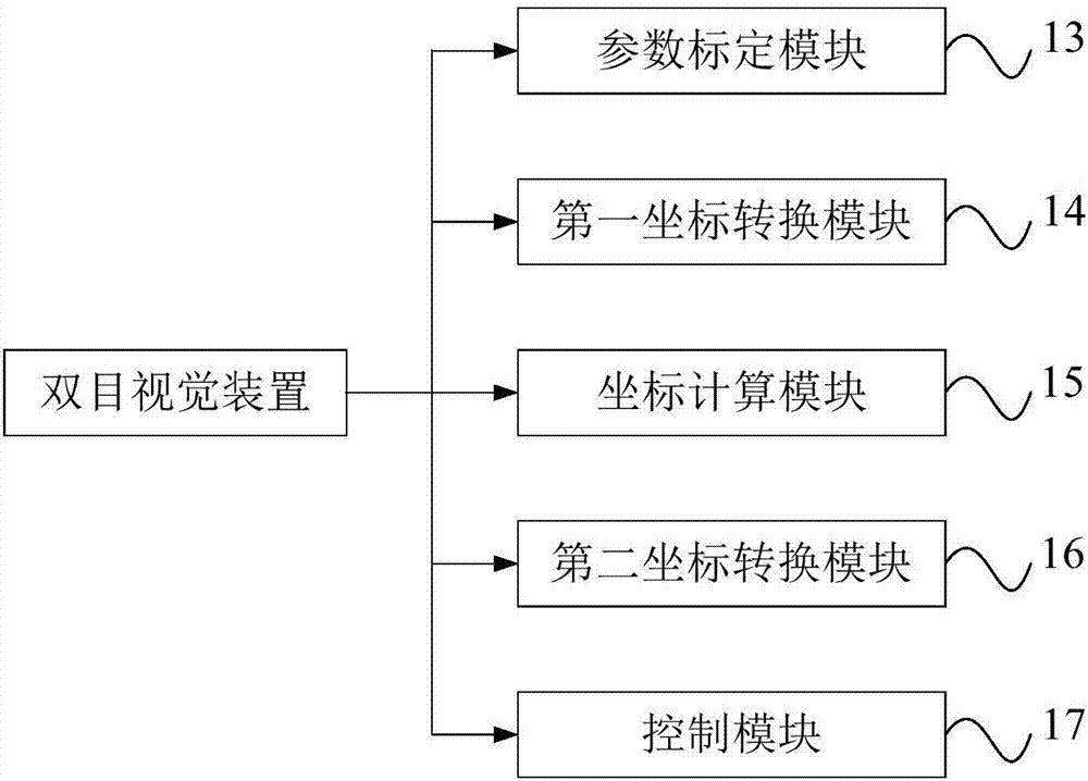 双目视觉装置及坐标标定方法与流程