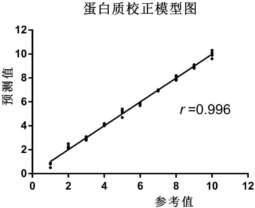 近红外光谱测定特医食品多组分含量的方法与流程