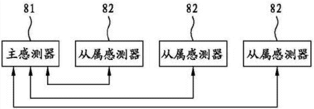 主从式兼容型泊车雷达辅助系统的制作方法