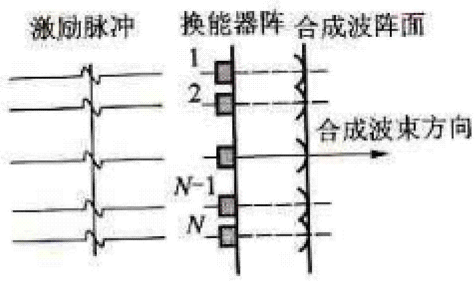 水下超声相控阵探测系统及水下探测方法与流程