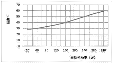 光纤合束器及其制备方法、消减光纤回反光的方法及半导体激光器与流程