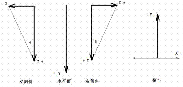 一种农用机械安全监控方法与流程