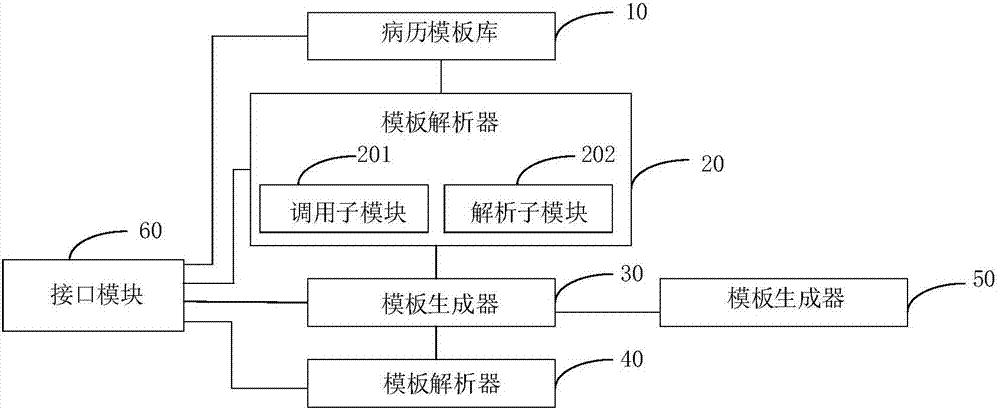 电子病历制作系统及方法与流程