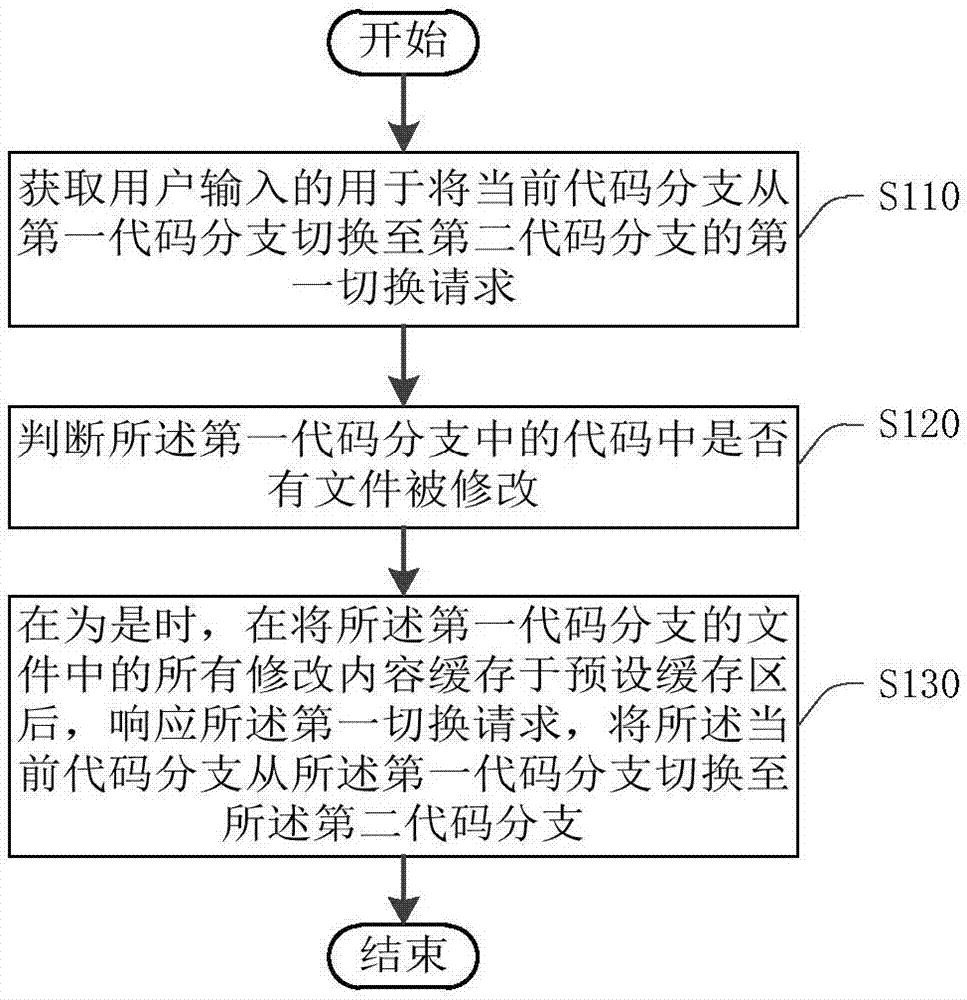 信息处理方法、装置、电子设备及存储介质与流程