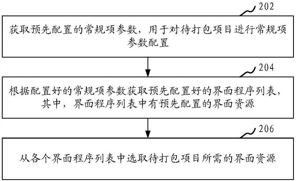 安装包生成的方法、装置、计算机设备和存储介质与流程