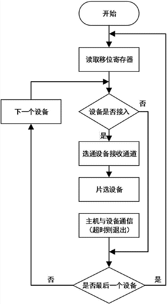 近端一对多串行总线的拓展接口电路以及通信方法与流程