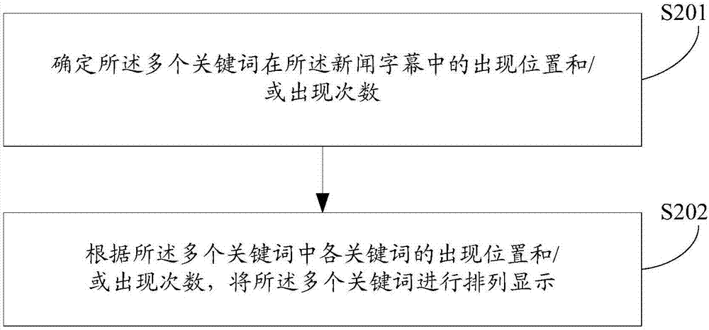 一种简介编辑方法及装置与流程