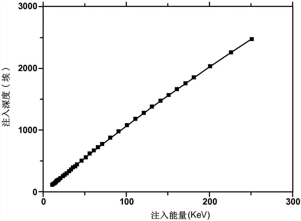 氮化铁永磁体和形成氮化铁永磁体的技术的制作方法