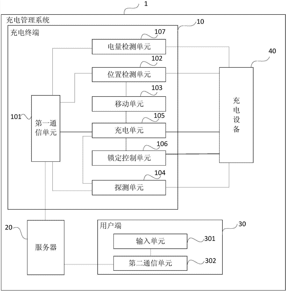 一种充电管理方法及系统与流程