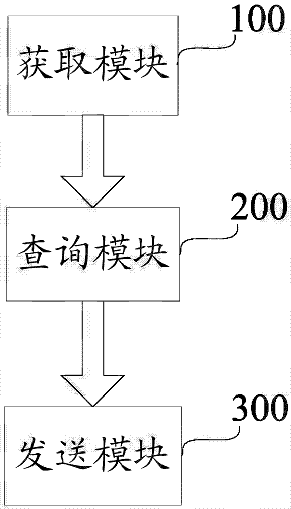 移动终端工作参数的控制方法、装置和移动终端与流程