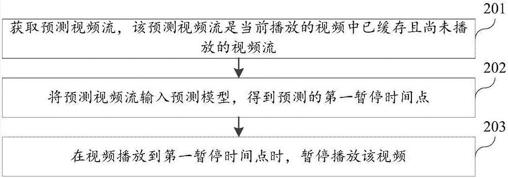 视频播放方法、装置、终端及存储介质与流程