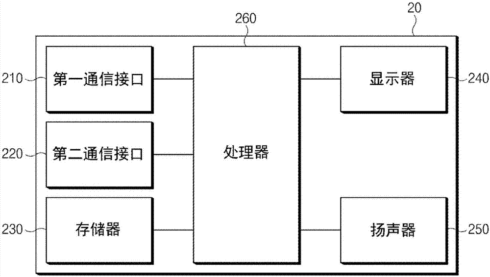 用于创建用于频道改变的指令的处理器、显示设备和显示方法与流程