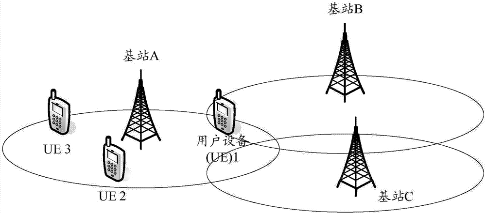 移动(源小区)到另一个小区(目标小区)的过程中,基站会根据两个小区的