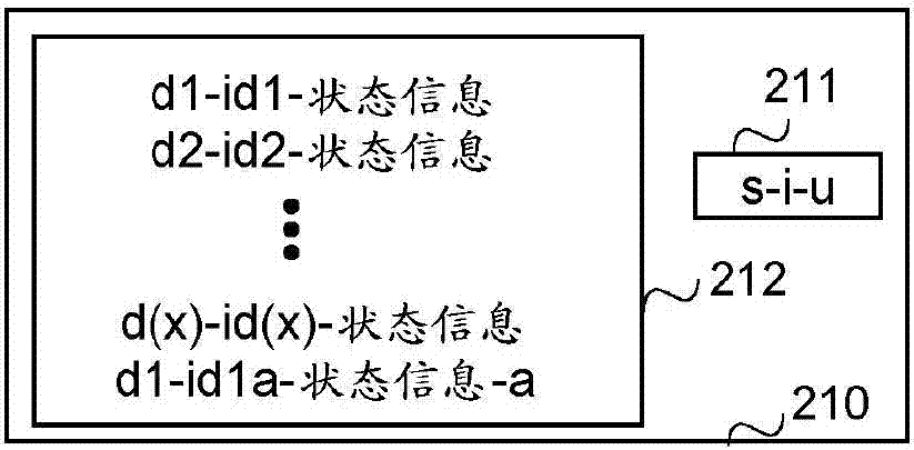 设备网络状态信息的制作方法