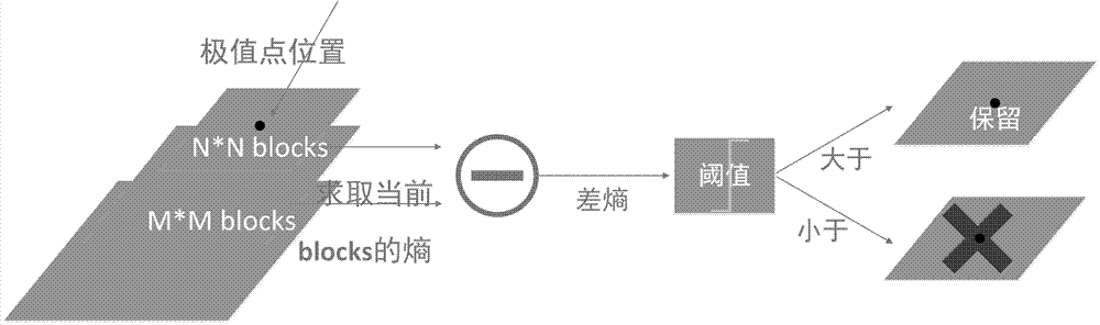 一种筛除图像不稳定特征点的方法与流程