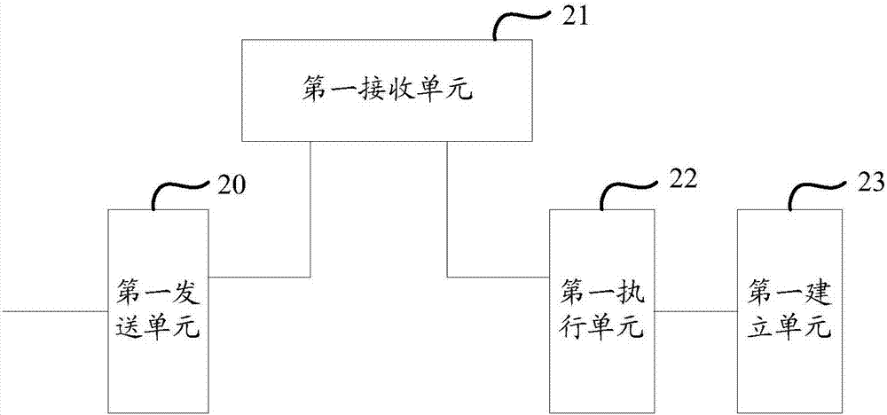 一种应用于电路域的通话加密方法及装置与流程