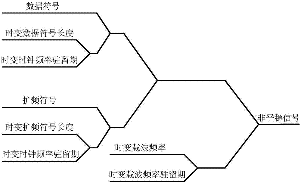 一种基于物理层的无线安全通信方法与流程