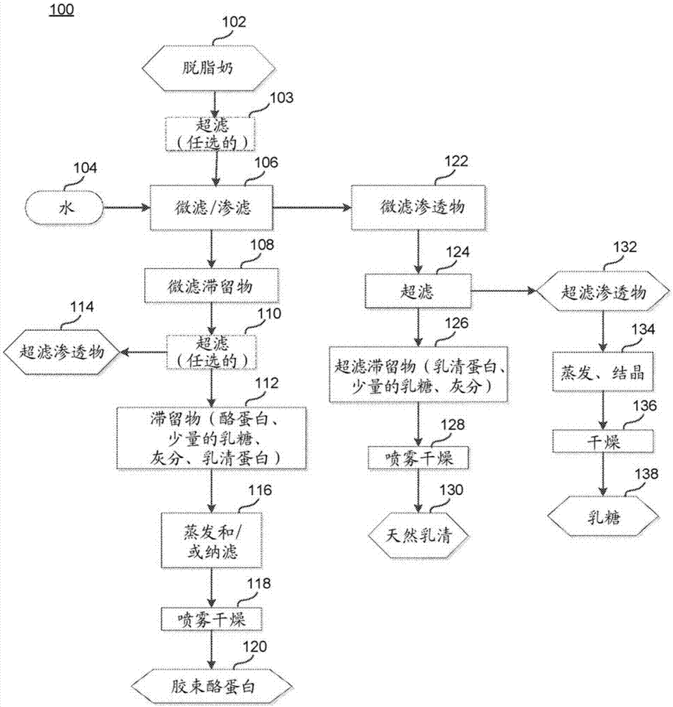 用于咖啡奶精和其他奶制品的胶束酪蛋白的制作方法