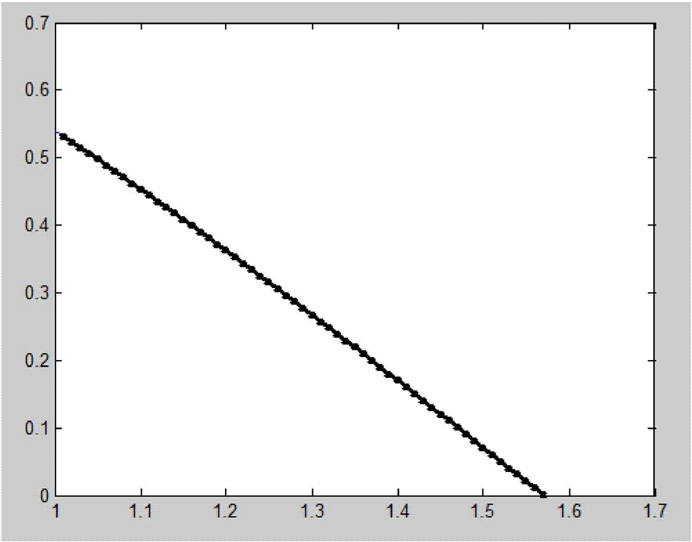 初始序列基于余弦函数与幂函数组合变换的灰色预测模型方法与流程