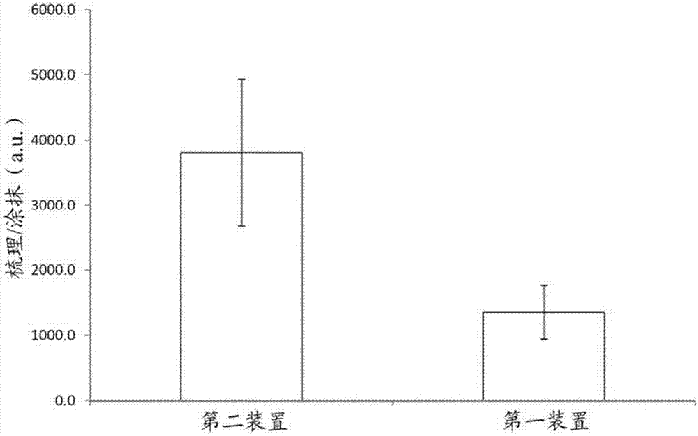 用于处理头发纤维的方法与流程