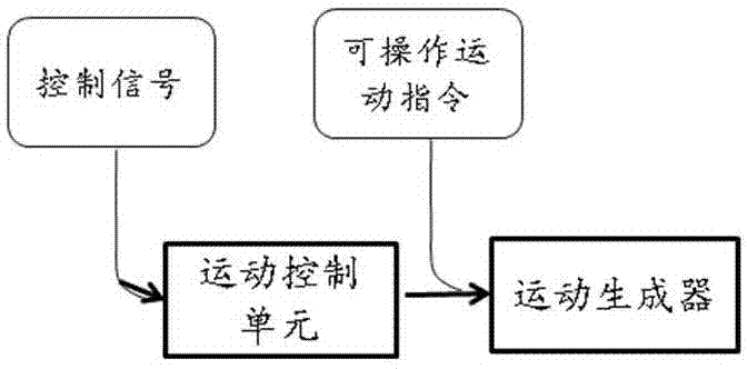 体内装置及其控制方法与流程