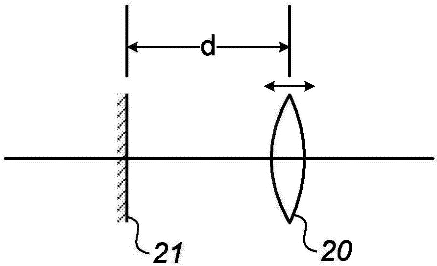 改进的客观式综合验光仪的制作方法