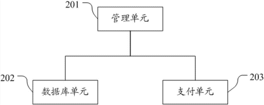 一种处理大批量并发抢购业务的方法和系统与流程